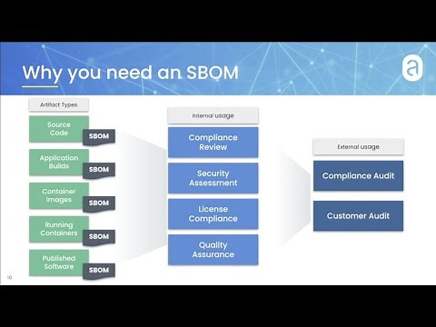 Why an SBOM is Critical for Cybersecurity