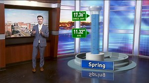 1.2K views | Meteorologist Ryan Marando has your updated spring weather outlook, while Chief Meteorologist Ryan Stinnett gets you ready for the rain that returns to Middle Georgia Friday. #gawx | WGXA.tv | Facebook