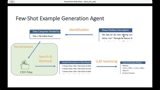 「OR Talk #36」 Cornell 朱睿豪：基于轻量级少样本学习的LLM大规模优化问题自动建模