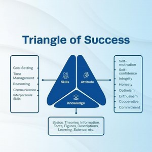 14K views · 189 reactions | #triangle #success #organization #company #employers #employees #jobs #work #workplace #careers | HR & IR Academy | Facebook