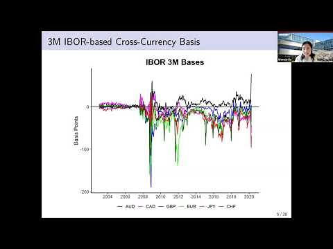 Covered Interest Rate Parity