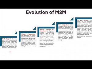 M2M Machine to Machine communication