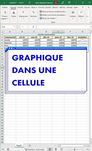 Comment insérer un graphique dans une cellule Excel?