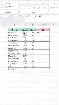 Stop Making Microsoft Excel Bars WRONGLY