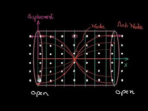 Standing waves in open tubes (Hindi)