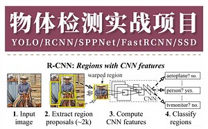 这绝对是B站最强CV实战项目！基于YOLO、SSD、RCNN等算法的图片商品物体检测【原理解读+环境部署】，这通俗易懂程度爱了！
