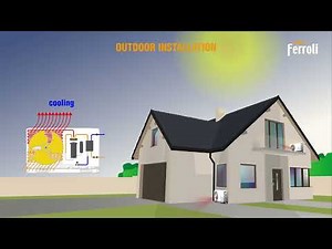 Ferroli - Omnia M 3.2 (EN)