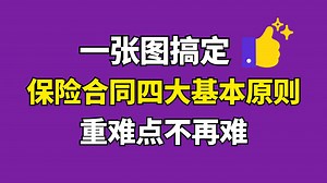 一张图带你搞定保险重难点——保险合同四大基本原则