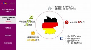 橙联SpeedPAK简介