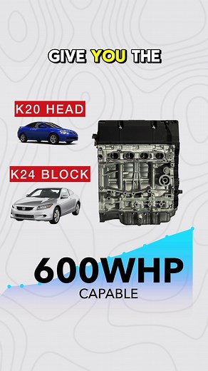 Maximizing Performance: Honda K20/24 Turbo Engine Guide
