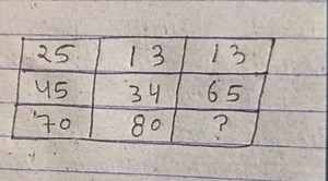 Find the missing number in the following sequence: | 25 | 13 |... | Filo