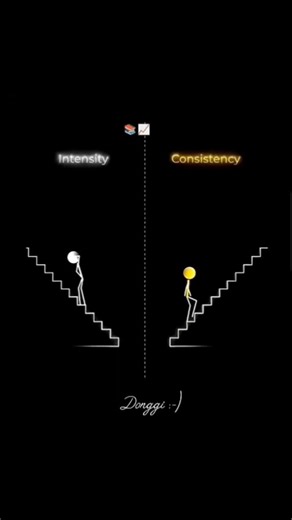intensity vs Consistency||#study||#motivation||#motivational||