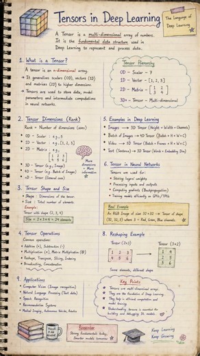 🧠 Tensors in Deep Learning | Complete Handwritten Notes for Beginners 🚀 #datascience #ai