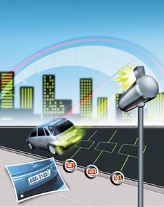 Como funcionam os cinemómetros – radares de velocidade