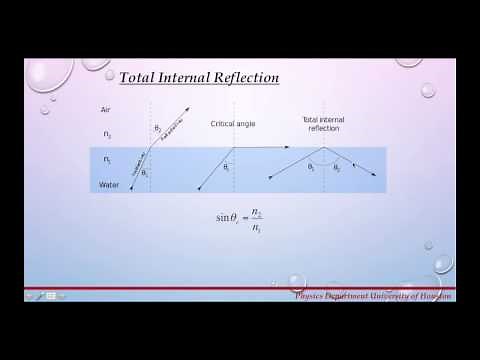 Reflection and Refraction