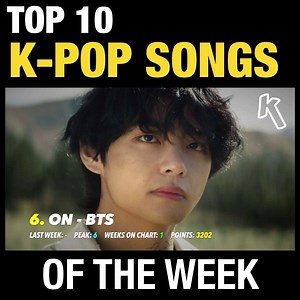 577K views · 10K reactions | Welcome back to the Top 10 K-Pop Songs...
