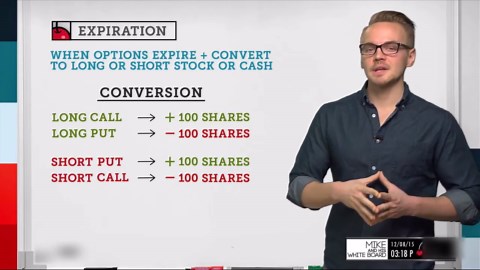 Expiration of Options Explained