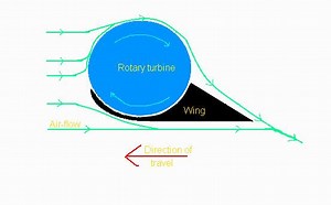 FanWing - Alchetron, The Free Social Encyclopedia