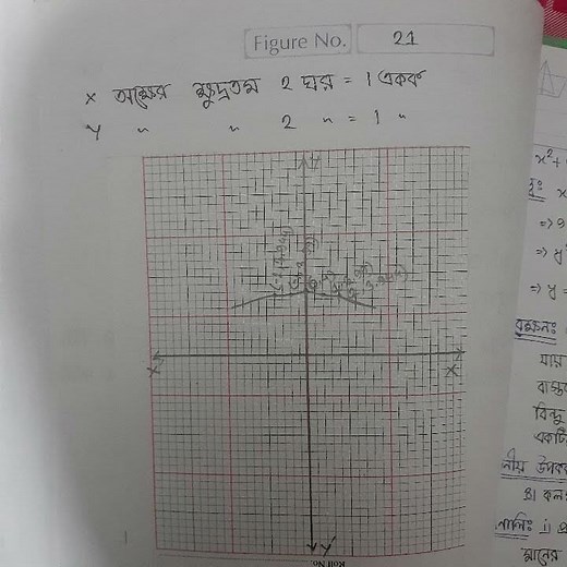 SSC H.Math practical: দ্বিঘাত ফাংশনের লেখচিত্র অংকন যেমন: y=3x^2+3x+1, x^2+9y^2=144 ইত্যাদি।