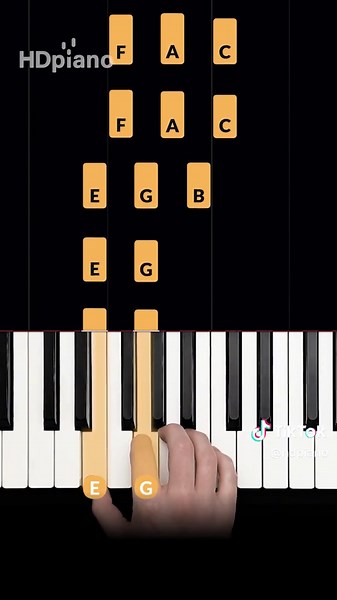 Learn to Play Imagine by John Lennon on Piano