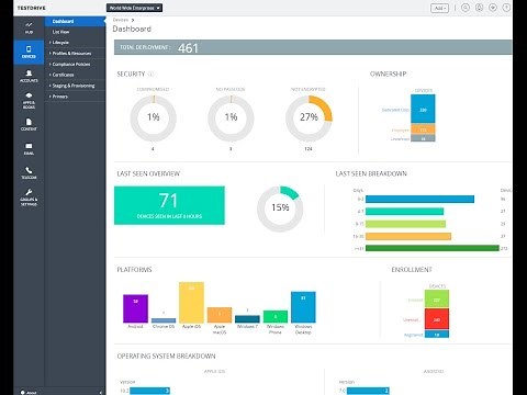 EUC TestDrive - Airwatch Admin Portal DEMO