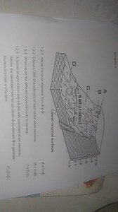 ACTIVITY 21.2.1 Name the slope elements from A to D.(4×1)(4)... | Filo