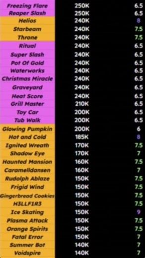 BASKETBALL LEGENDS VALUE LIST 2026 #basketballlegends #2026#viral #fyp #views #edit #capcut