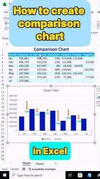 How to create comparison chart in Excel #ExcelSkills #excelhacks #Excel #learnexcel #exceltutorial
