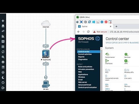 How to add Sophos to EVE-NG
