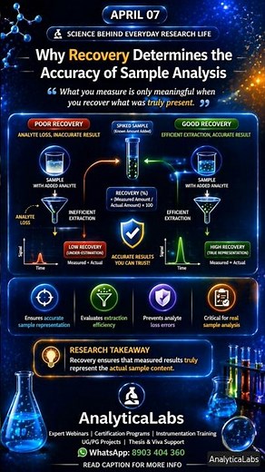 Recovery in Analytical Chemistry Explained | Accuracy of Sample Analysis | Science Behind Research