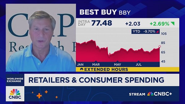 Mushkin: We don’t like much in retail, but Dollar Tree looks very interesting