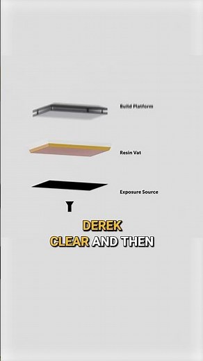 Resin Printing Process Explained | DLP