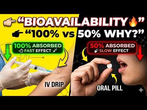 Bioavailability Explained in Hindi | Absolute vs Relative Bioavailability | GPAT/NIPER
