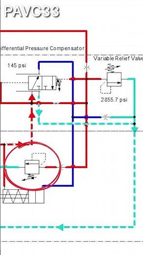 How Torque Control Really Works Inside a PAVC33 Pump #hydraulics #engineering