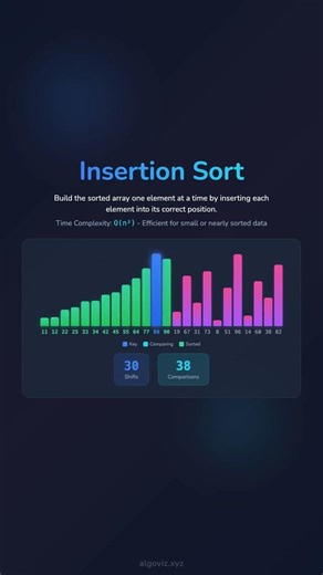 Insertion Sort Visualization 🎨