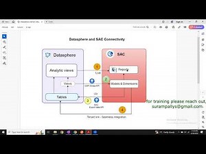 Live Connection Datasphere to SAC - 2 of 5