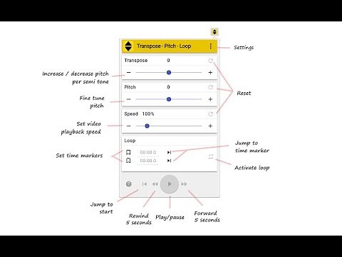 Tutorial for Transpose ▲▼ pitch ▹ speed ▹ loop