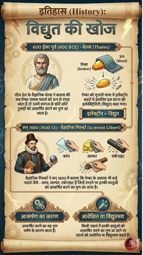 विद्युत की खोज | Discovery of Electric Charge | Class 12 Physics | #class12physics #upboard