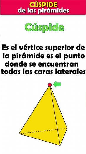 TOP OF THE PYRAMIDS #mathematics #simply #learning #educational #classes