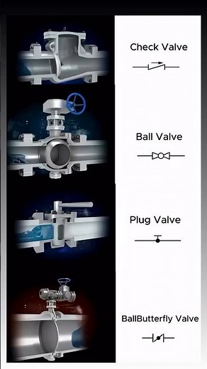 🔧 Different Types of On-Off Valves Gate, Ball, Plug #Valves #Engineering #Mechanical #Plumbing #ice