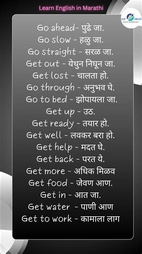 मराठीतून इंग्रजी शिका | Spoken English in Marathi | Speak English Confidently