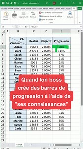 Créé une barre de progression dynamique dans tes tableaux 🔥 Pour visualiser le taux de progression de tes objectifs de manière claire, tu peux ajouter une barre de progression à tes données. Pour faire ça : 1- Sélectionne tes données 2- Va dans l’onglet « Accueil », clique sur « Mise en forme conditionnelle » 3- Sélectionne « Nouvelle règle », puis choisis « Barres de données » 4- Choisis la couleur de ton choix Et voilà ! Tu pourras voir instantanément si tes objectifs sont atteints (ou non) !