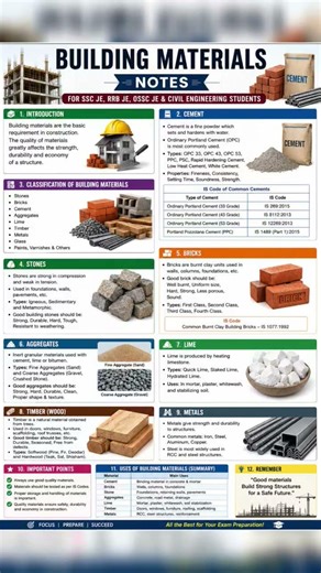 Building Material Notes for SSC JE & RRB JE 📚 #SSCJE #RRBJE #CivilEngineering