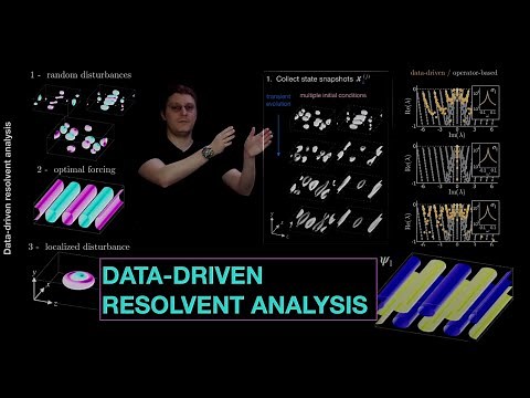 Data-Driven Resolvent Analysis
