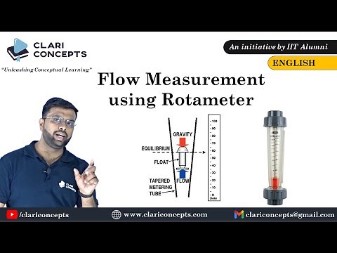 Working of Rotameter with Animations | Fluid Mechanics