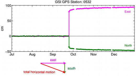GPS and Earthquakes | EarthScope Consortium