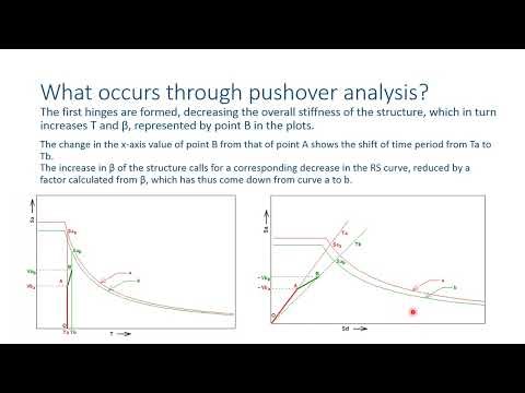 Pushover Analysis 101 - التحليل الستاتيكي اللاخطي
