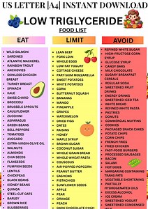 Low Triglyceride Food List PDF – Heart Healthy Diet Guide, Cholesterol Chart - Etsy