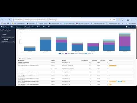 Advance SQL server Wait Analysis - Performance Analytic - Free with SQL Planner
