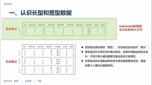 BS-15：长型数据与宽型数据解析